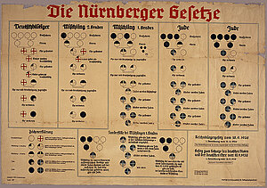 Nürnberger Gesetze Schautafel