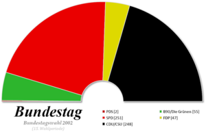 Sitzverteilung Grafik 2020 Bundestag