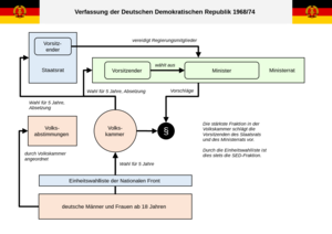 verfassung ddr 1949