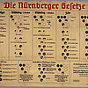 Nürnberger Gesetze Schautafel