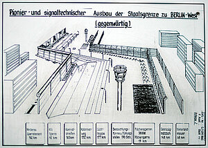 Aufbau der Berliner Mauer Sicherung der Berliner Mauer mit Schutzstreifen