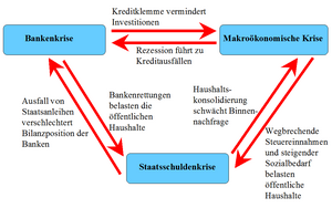 Euro Krise