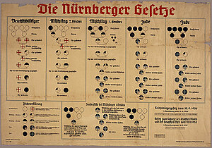 Nürnberger Gesetze