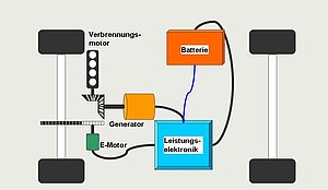 Hybridauto: System Serieller Hybrid Hybridauto einfach erklärt