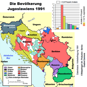 Vielvölkerstaat Jugoslawien