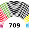Diagramm zur Sitzverteilung Bundestagswahl 2017