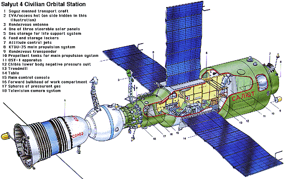 Raumstationen