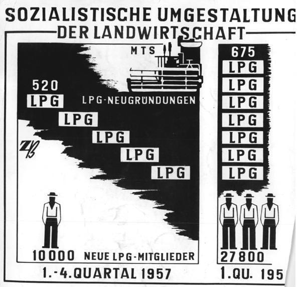 Die Wirtschaft der DDR - DDR | Zeitklicks