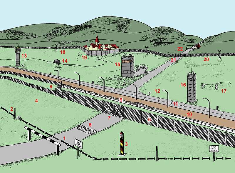 System_of_gdr_border_fortification.jpg